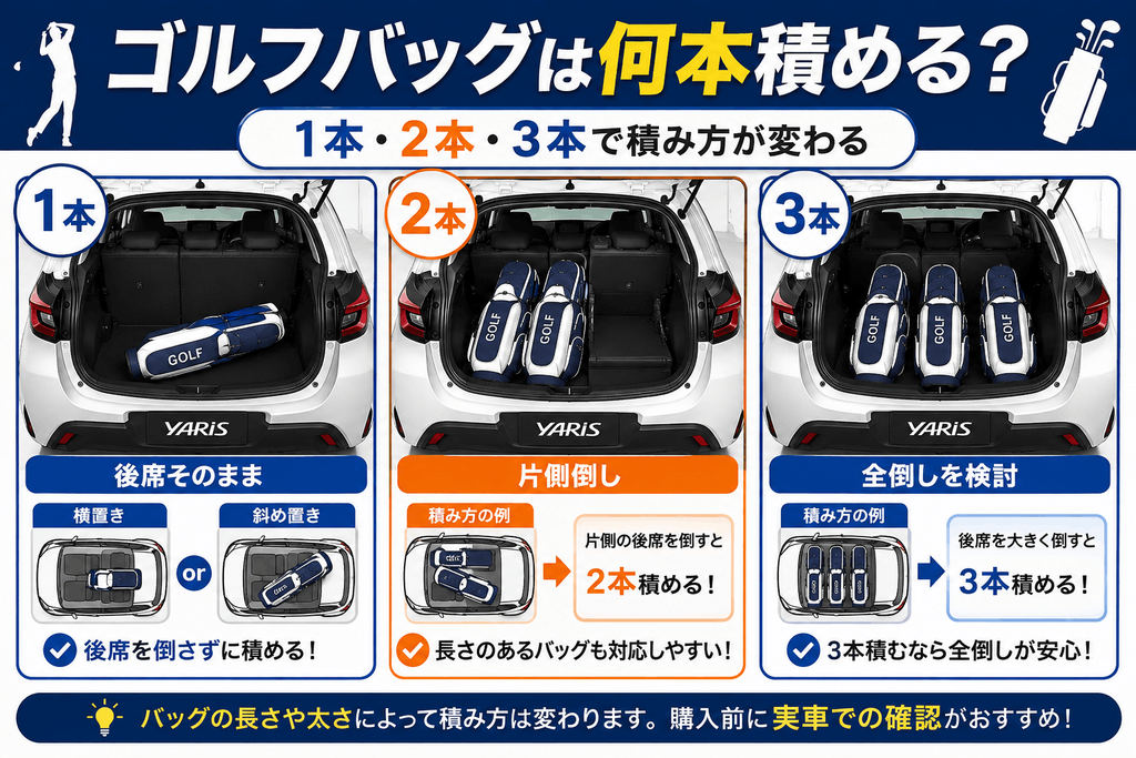 ゴルフバック