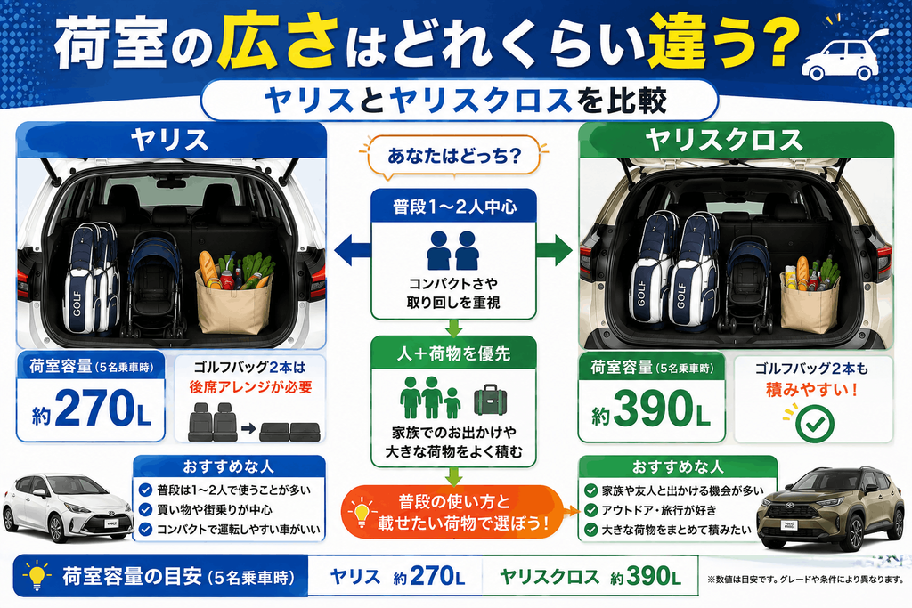 荷室の広さ