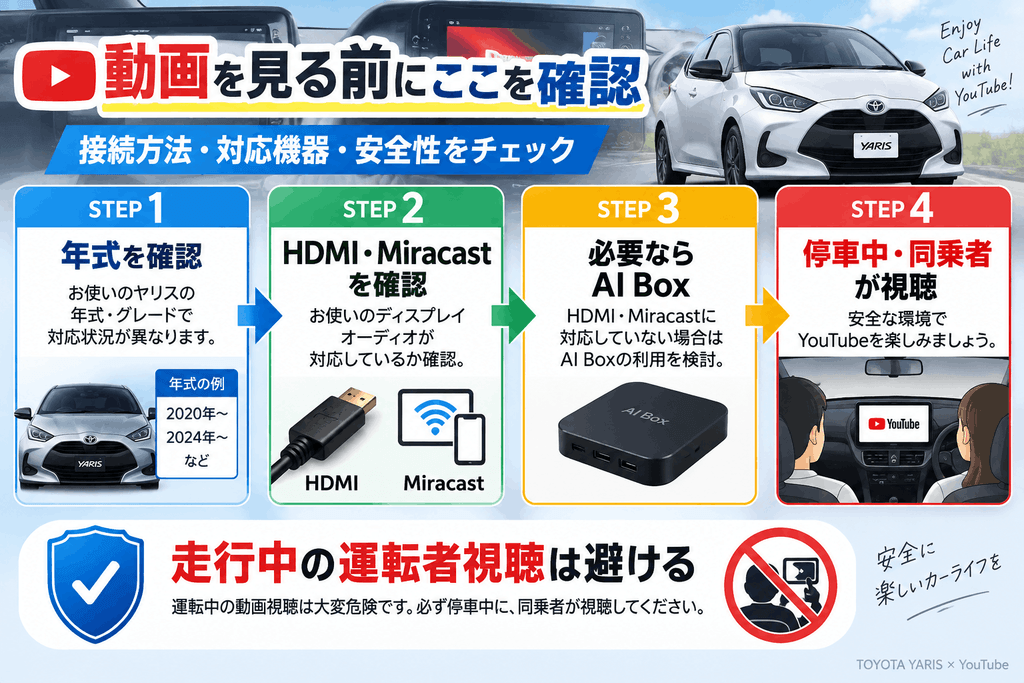 見る前に確認