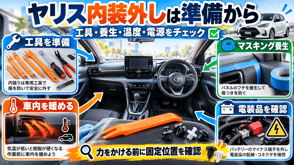内装外し