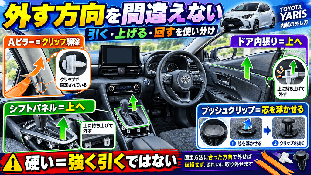 外す方向