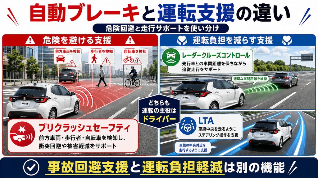 自動ブレーキ