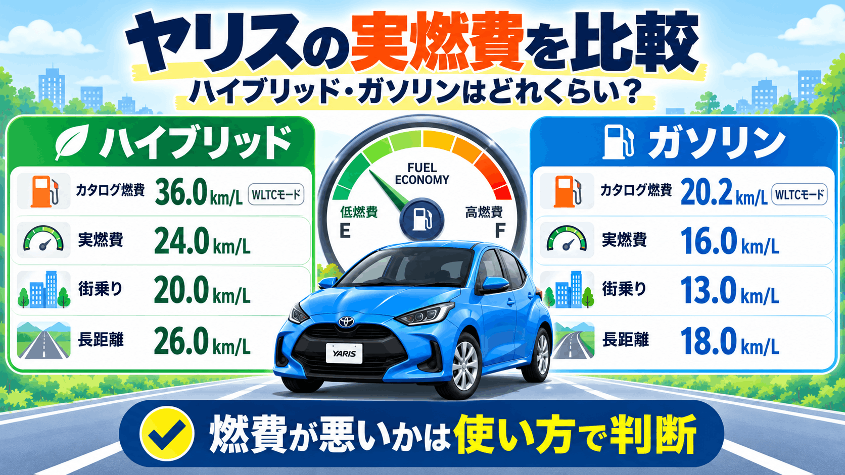 実燃費を比較