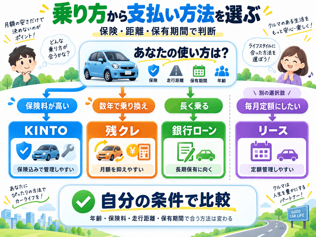 支払い方法