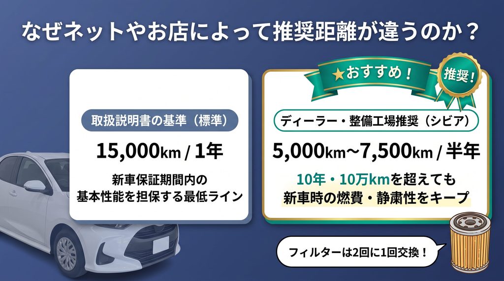 推奨距離