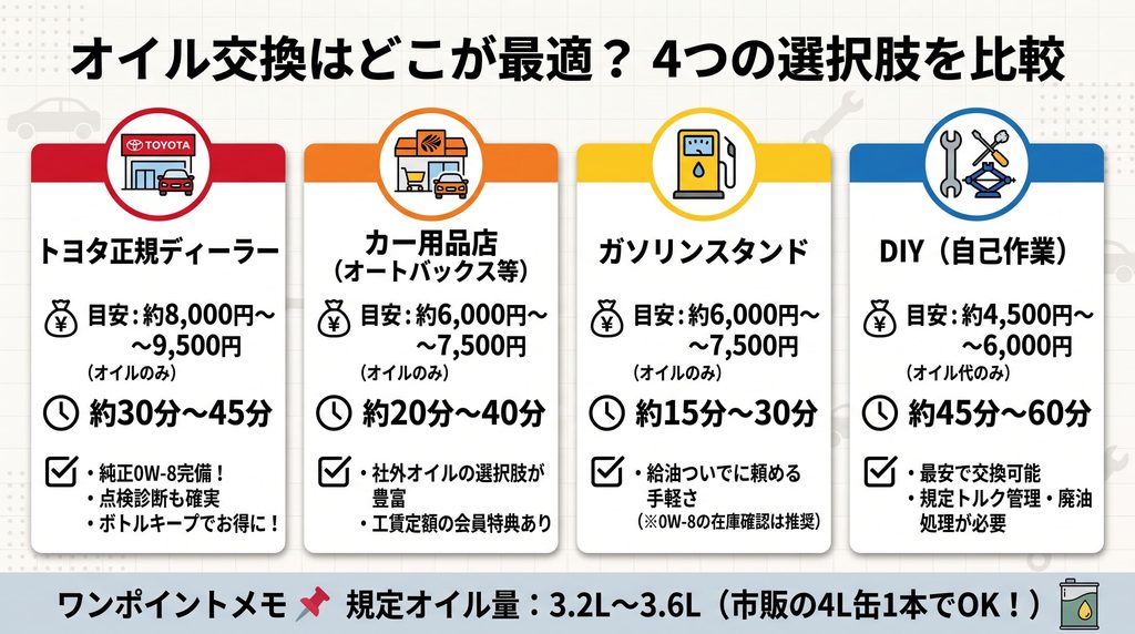 どこが最適